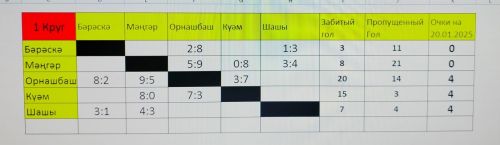 Районда Әтнә волейбол лигасы ахырына якынлашып килә