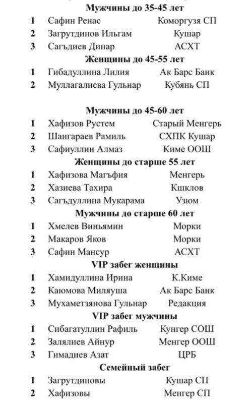 Россия Чаңгы юллары ярышында әтнәләр дә катнашты