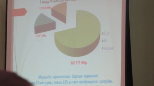 Нәтиҗәләр – күркәм, колхозчылар – шат