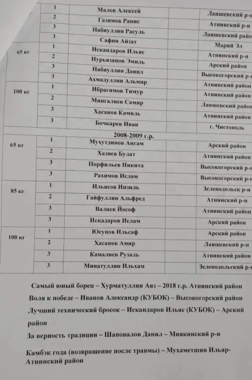 Әтнәдә танылган көрәшче Рәдиф Сәфәров истәлегенә көрәш турниры узды