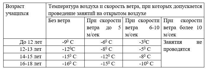 Салкыннар белән бәйле рәвештә мәктәп расписаниеләренә үзгәрешләр кертеләчәк